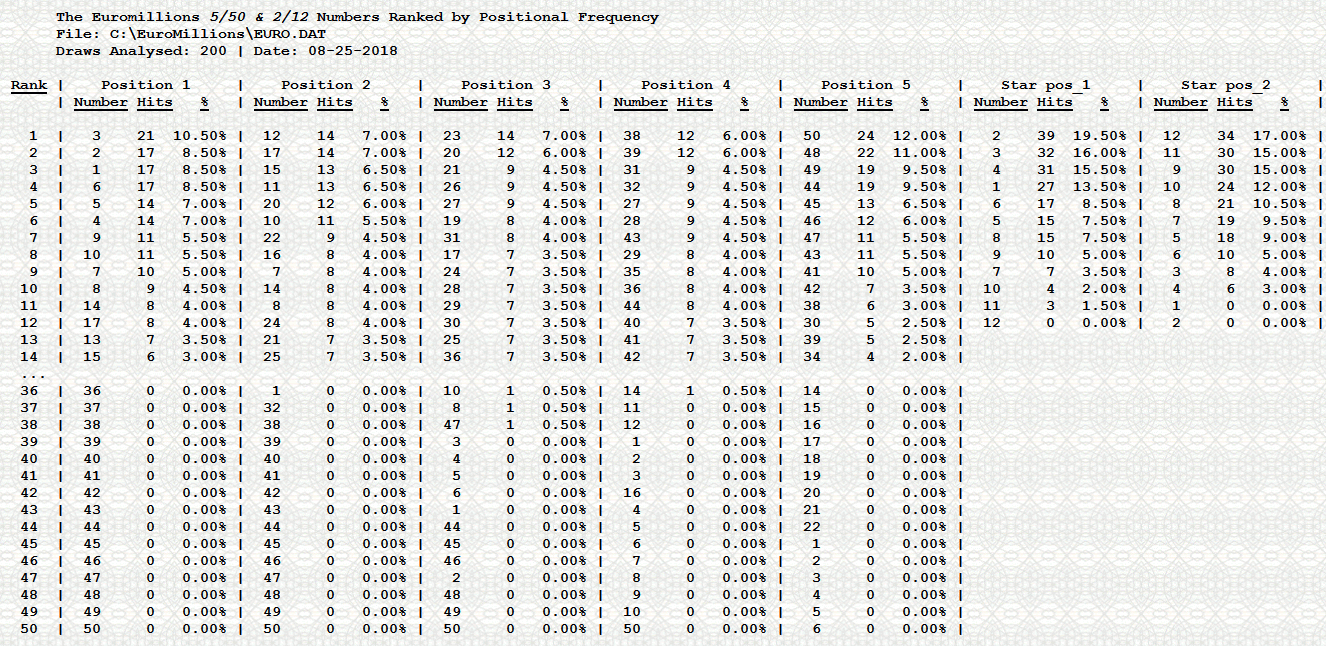 euromillions-strategy-systems-software-numbers-generator-d9e