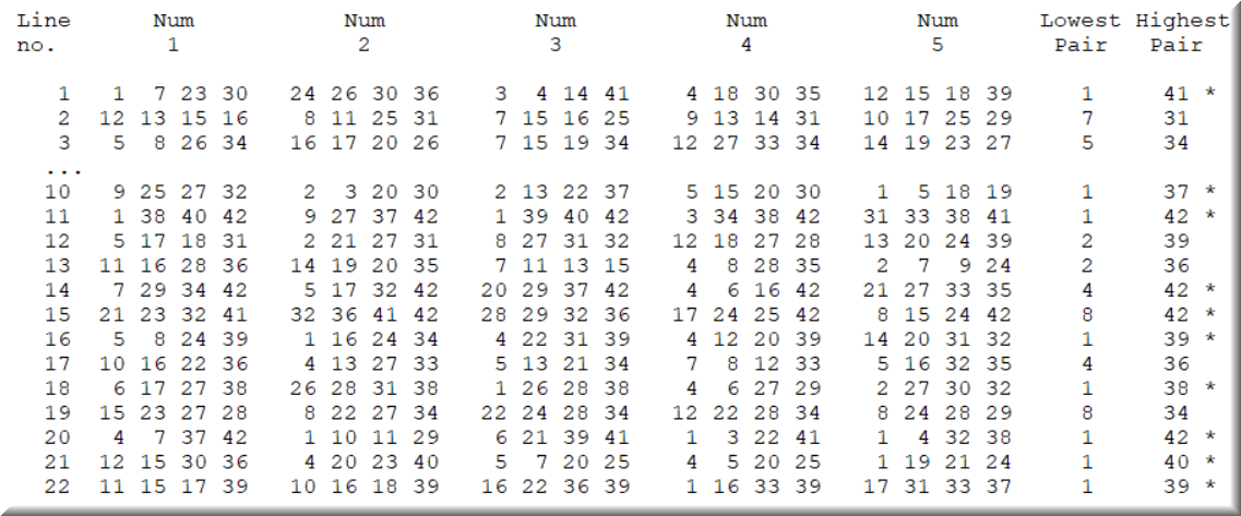 Software generates reports for the best and the worst lotto pairs, pairings.