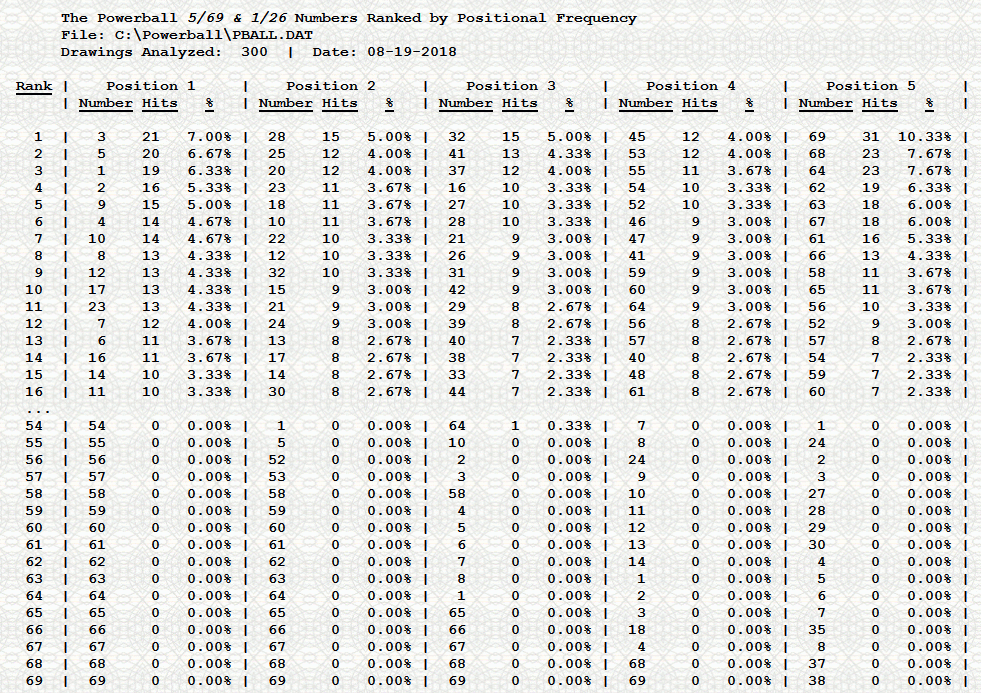 best-powerball-numbers.gif