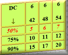 The table represents formulas for lottery software, strategy, systems.