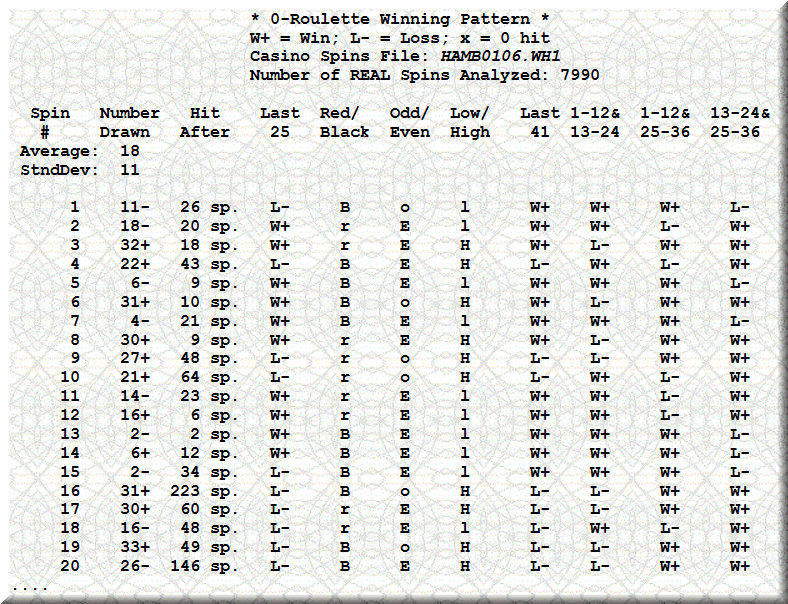 Super roulette strategy, systems are based on Win-Loss streaks that follow mathematical formulas.